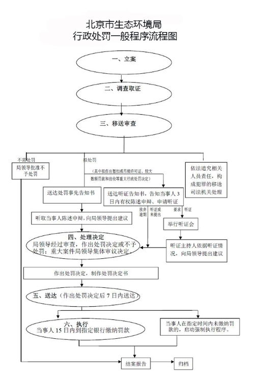 京宝北京车牌转让全流程解析：老司机教你避开90%的坑