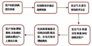 京宝北京车牌转让流程全解析：老司机教你避开90%的坑