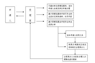 京宝京牌代办全攻略：老司机教你避开这5大坑，省心更省钱