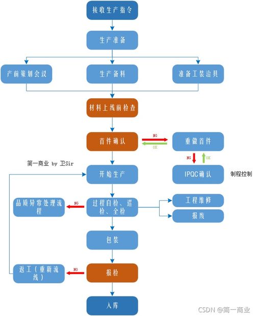京宝京牌代办实操指南：老司机教你避开90%的坑