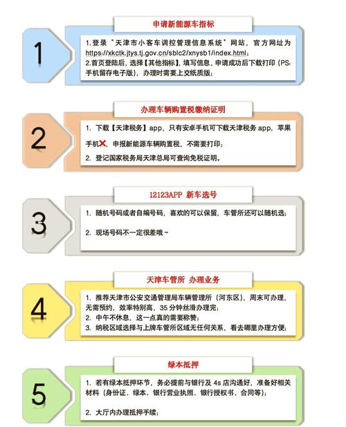 京宝企业京牌代办全流程解析：合规操作指南与风险规避策略