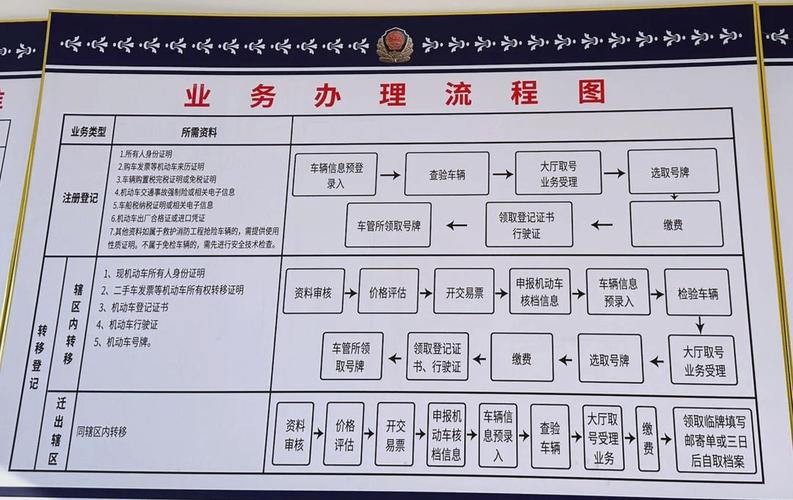 京宝北京车牌代办全流程拆解：老司机教你避开这5个致命陷阱