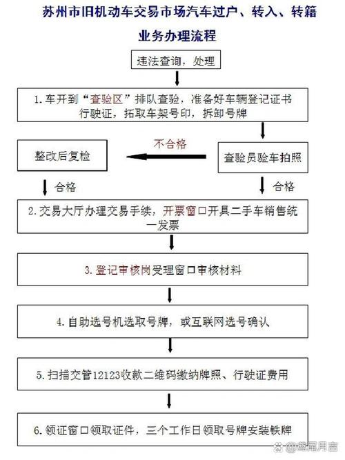 京宝北京公司户车牌过户个人名下手续流程，小白必看的详细指南